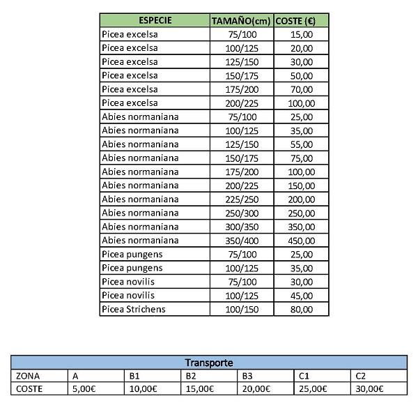 Tabla de precios de los árboles de Navidad en la ETSIMFMN de Madrid