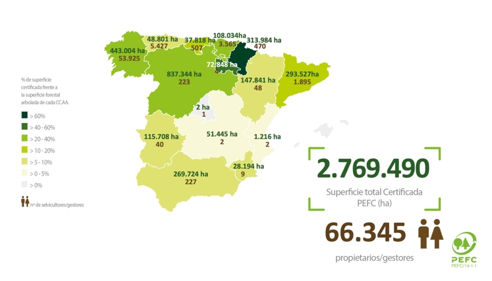 La certificación forestal PEFC en 2023
