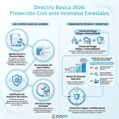 Publicada la Directriz Básica de Planificación de Protección Civil ante el riesgo de incendios forestales